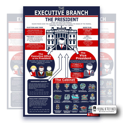 Executive Branch