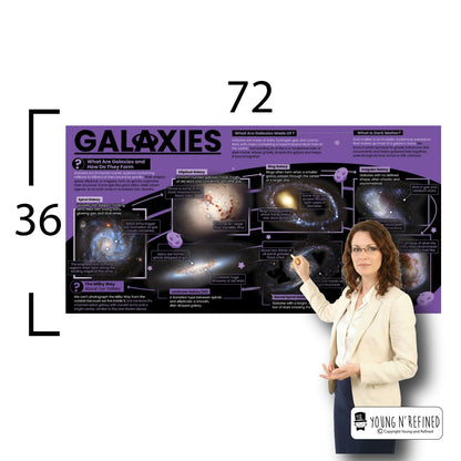 Galaxies Educational Classroom Poster Young N Refined