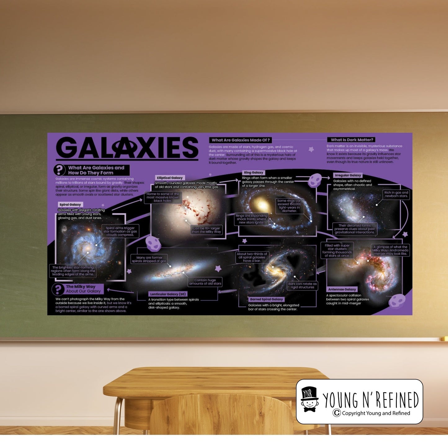 Galaxies Educational Classroom Poster Young N Refined