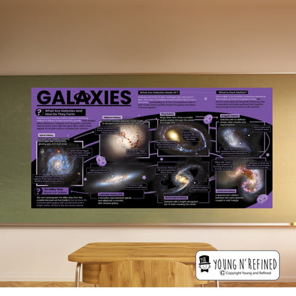 Galaxies Educational Classroom Poster Young N Refined