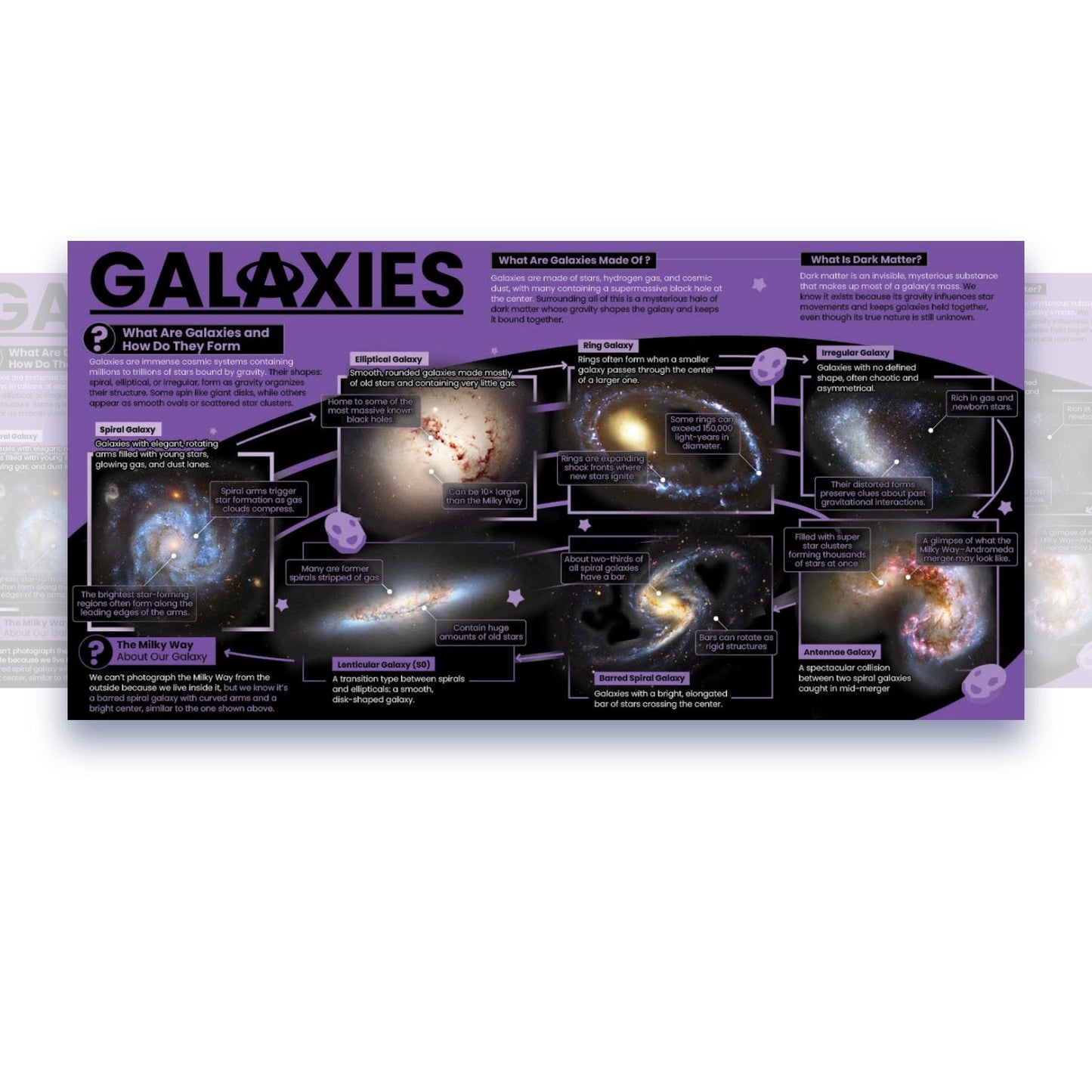 Galaxies Educational Classroom Poster Young N Refined