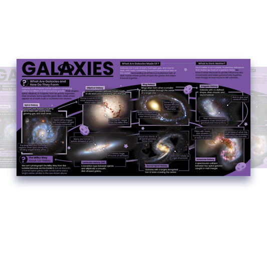 Galaxies Educational Classroom Poster Young N Refined