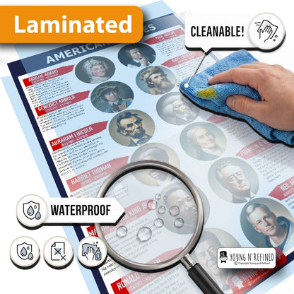 Lamination