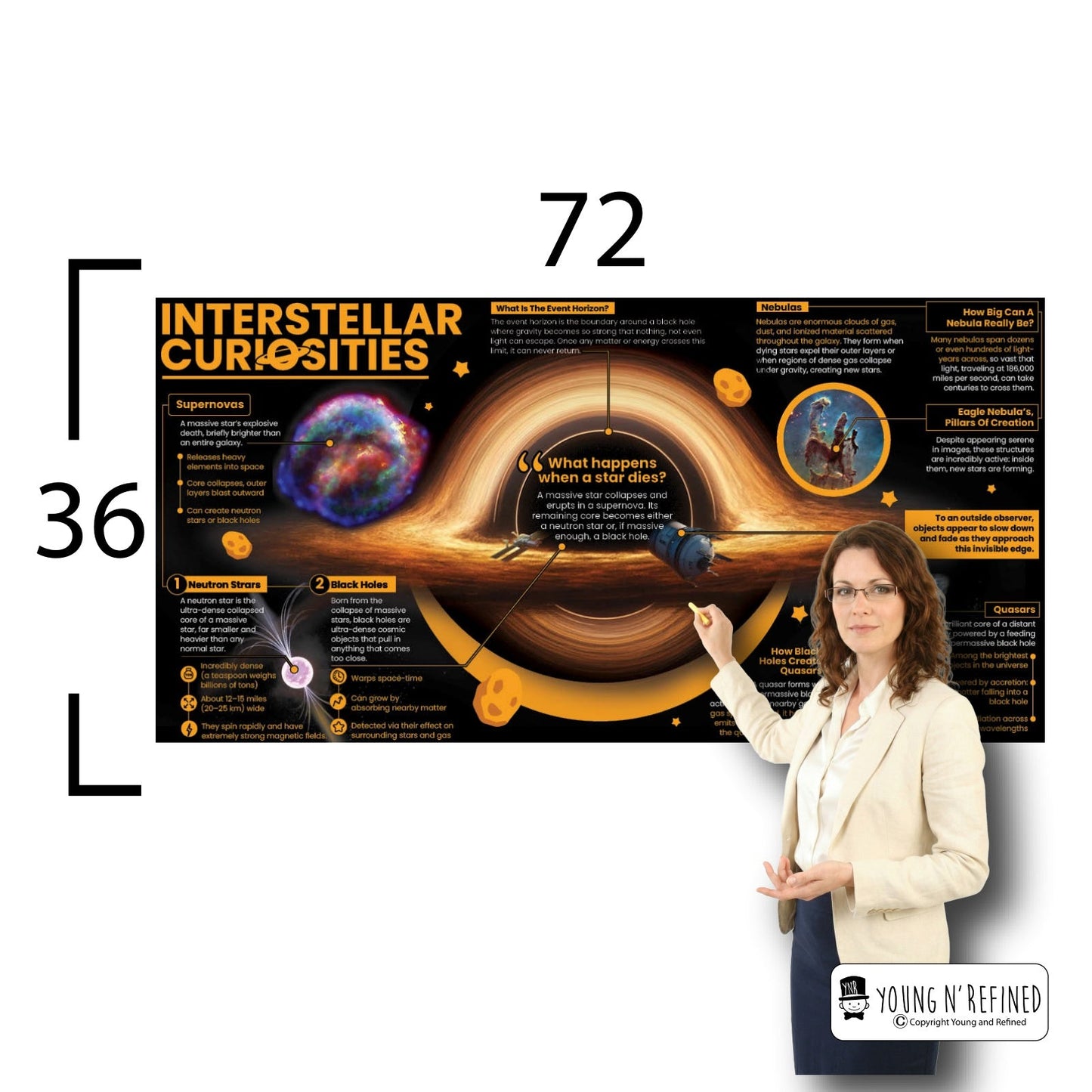 Interstellar Curiosities Educational Classroom Poster Young N Refined