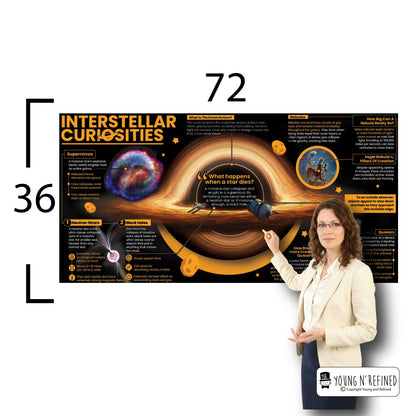 Interstellar Curiosities Educational Classroom Poster Young N Refined