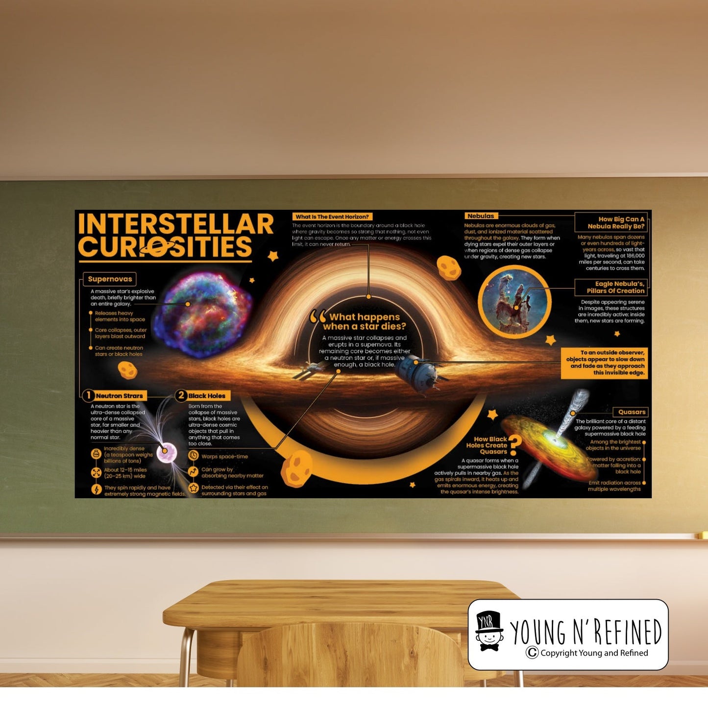 Interstellar Curiosities Educational Classroom Poster Young N Refined