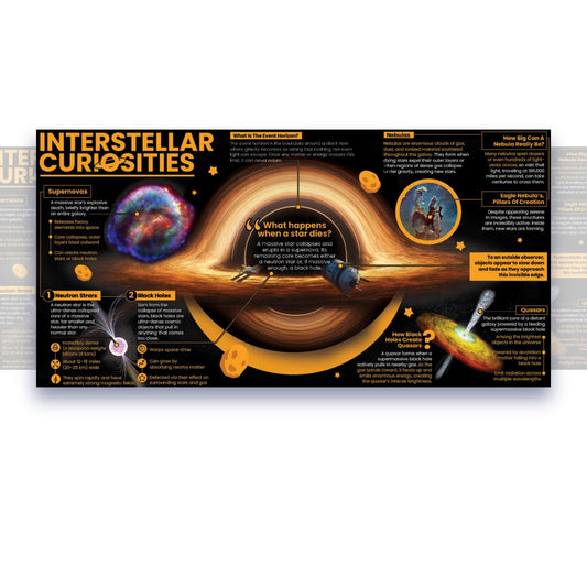 Interstellar Curiosities Educational Classroom Poster Young N Refined