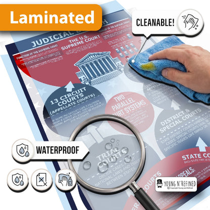 Lamination