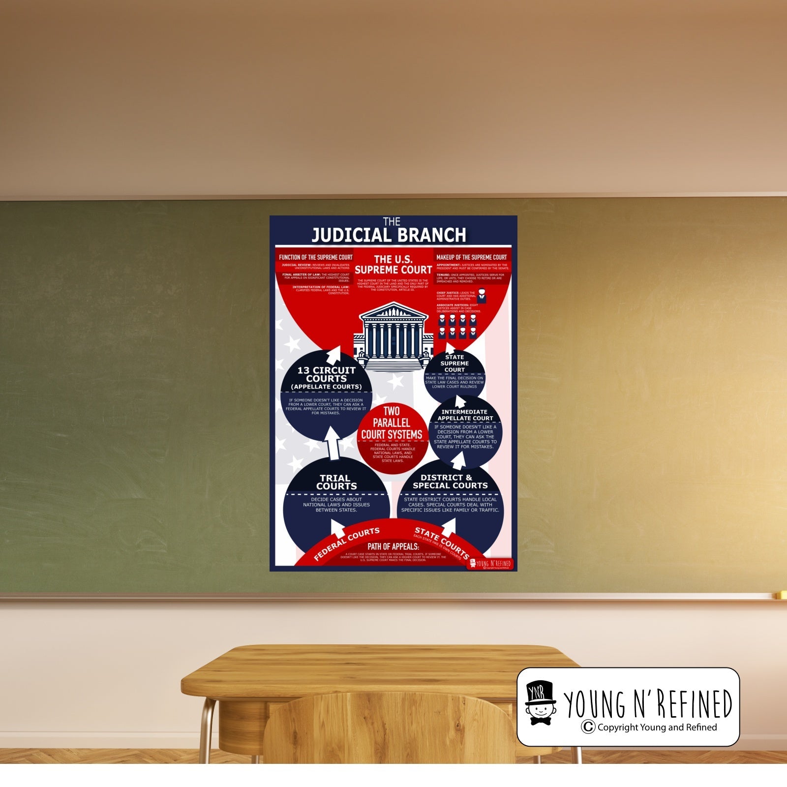 Classroom Display