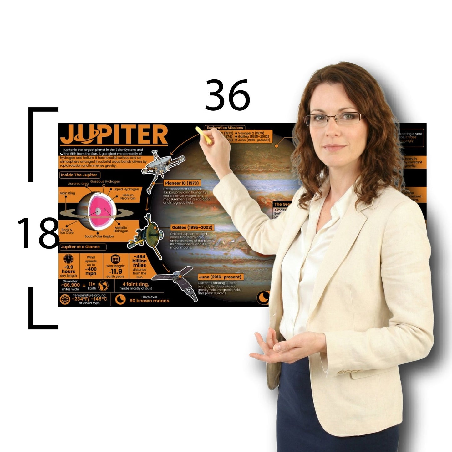 Jupiter Educational Classroom Poster Young N Refined