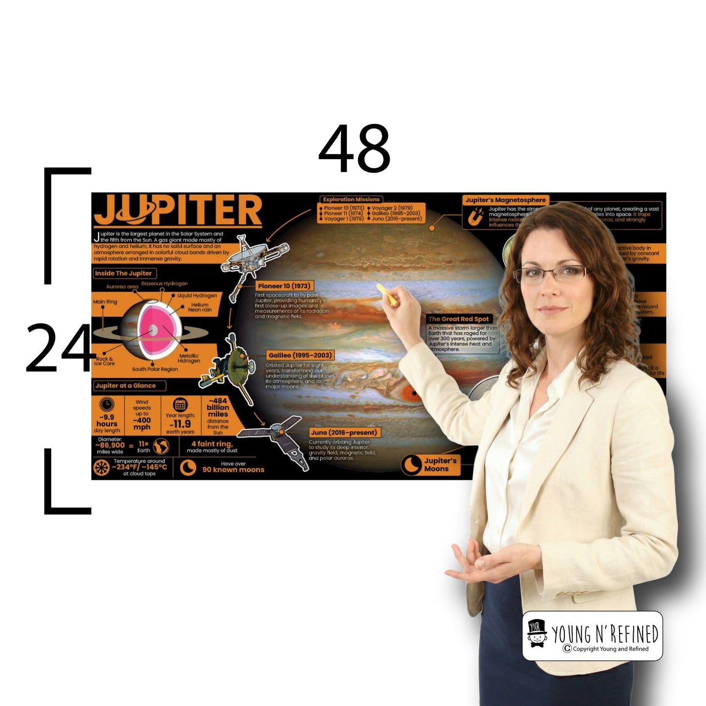 Jupiter Educational Classroom Poster Young N Refined