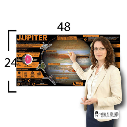 Jupiter Educational Classroom Poster Young N Refined