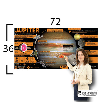 Jupiter Educational Classroom Poster Young N Refined