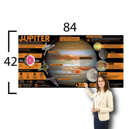 Jupiter Educational Classroom Poster Young N Refined