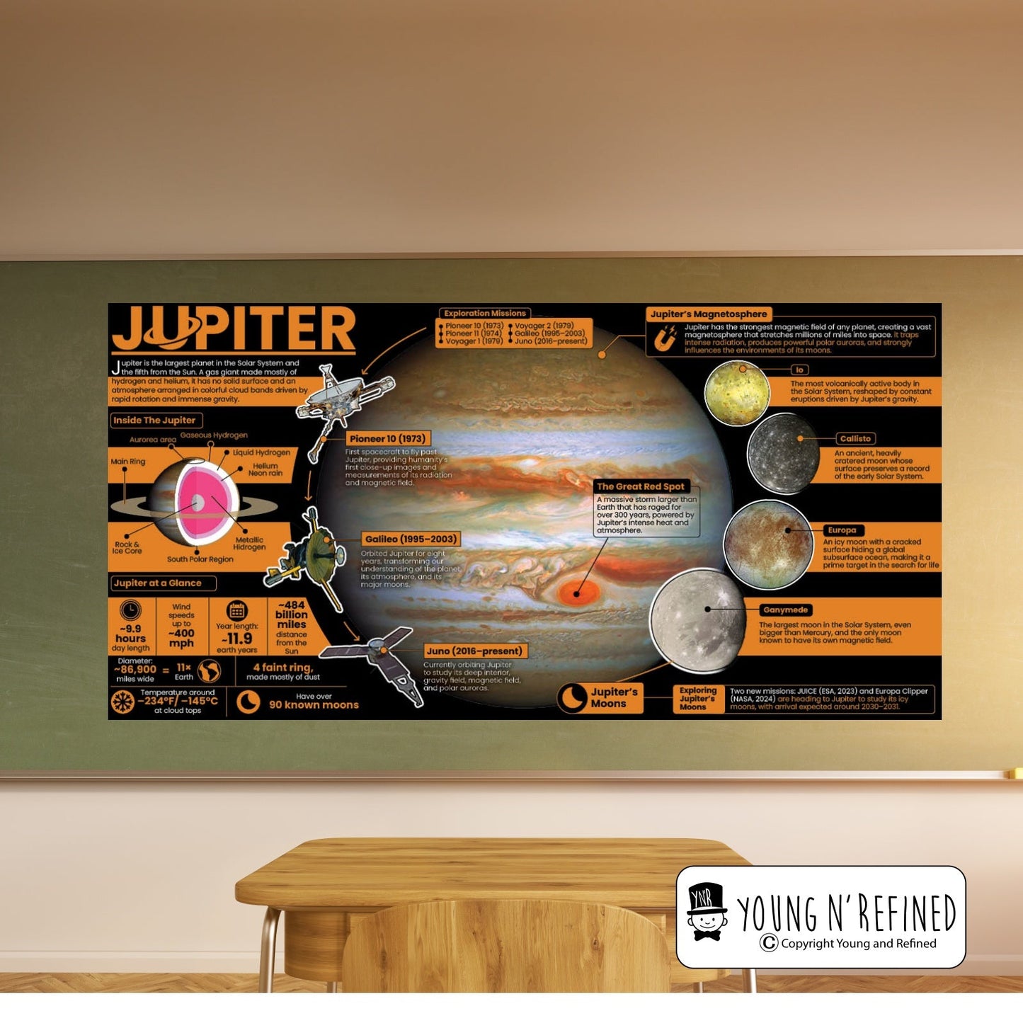 Jupiter Educational Classroom Poster Young N Refined