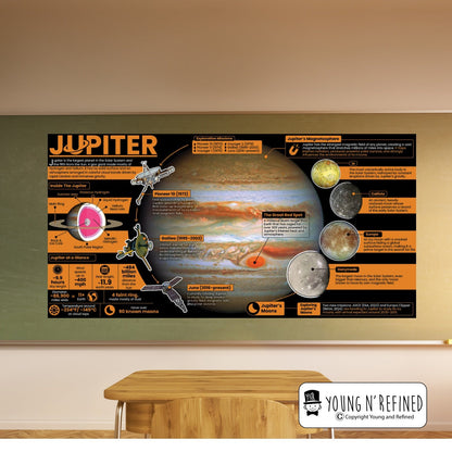 Jupiter Educational Classroom Poster Young N Refined