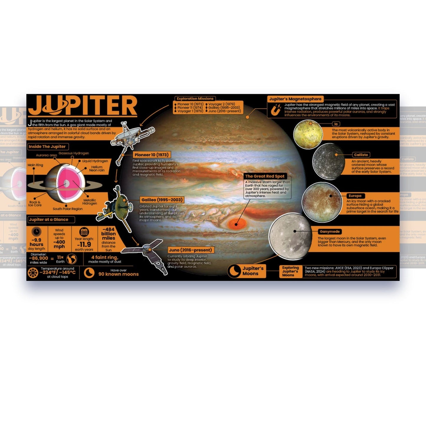 Jupiter Educational Classroom Poster Young N Refined