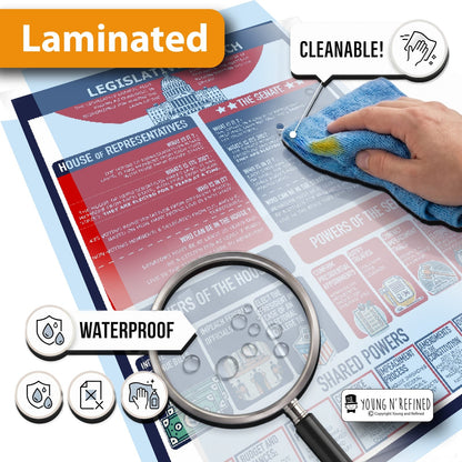 Lamination