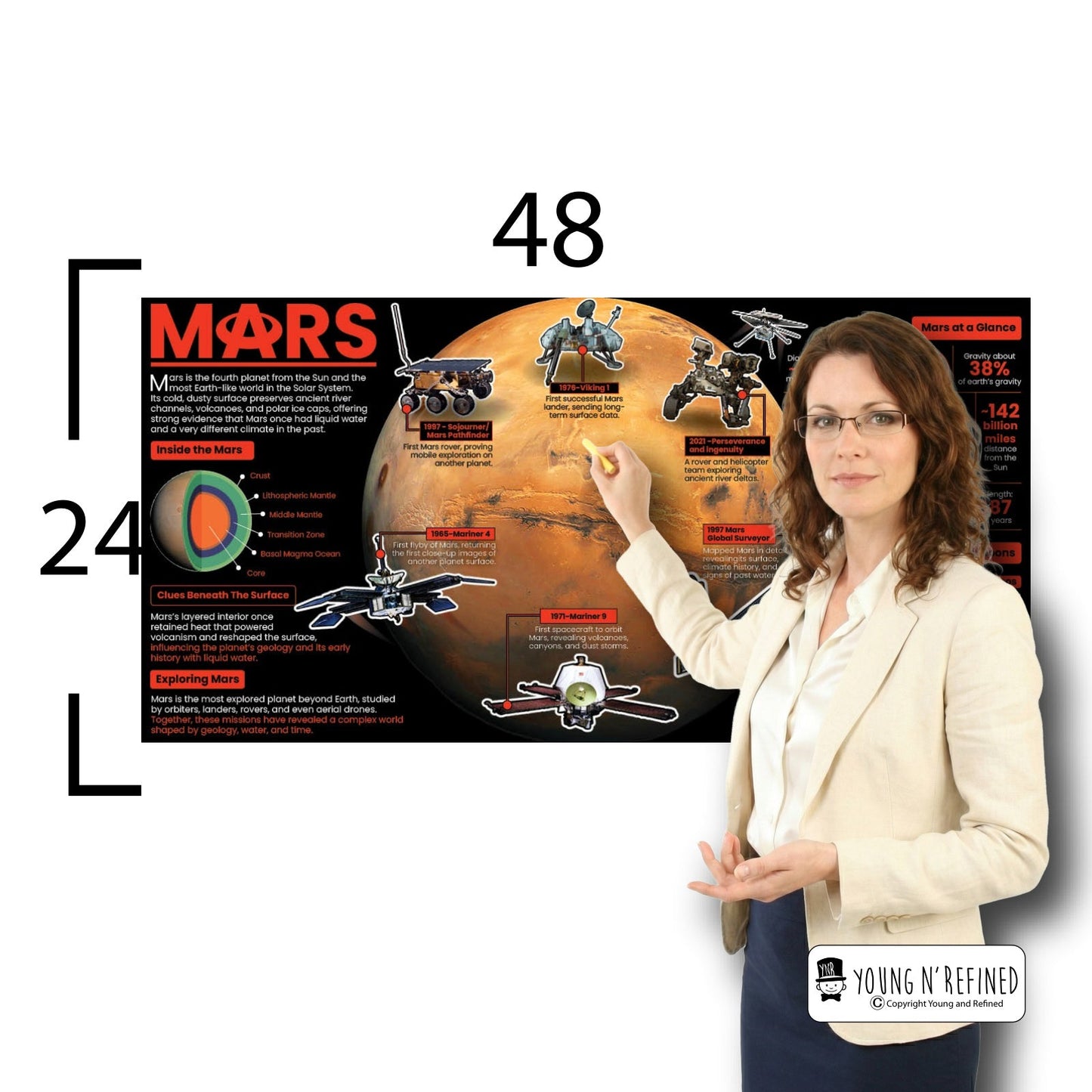 Mars Educational Classroom Poster Young N Refined