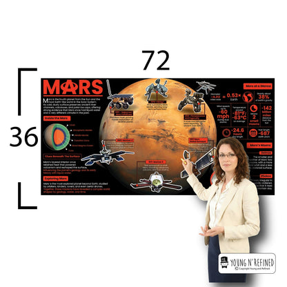 Mars Educational Classroom Poster Young N Refined