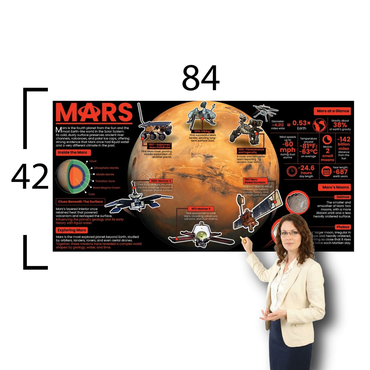 Mars Educational Classroom Poster Young N Refined