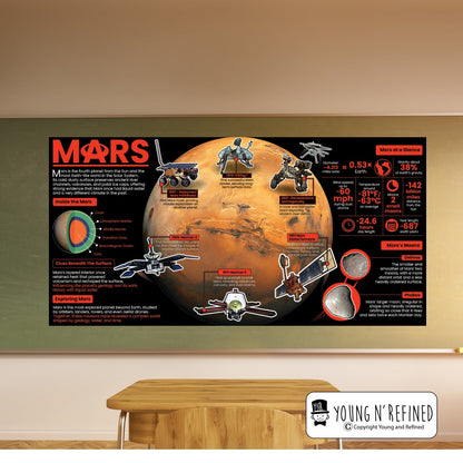 Mars Educational Classroom Poster Young N Refined