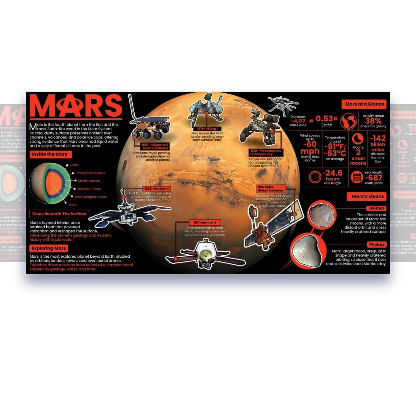 Mars Educational Classroom Poster Young N Refined