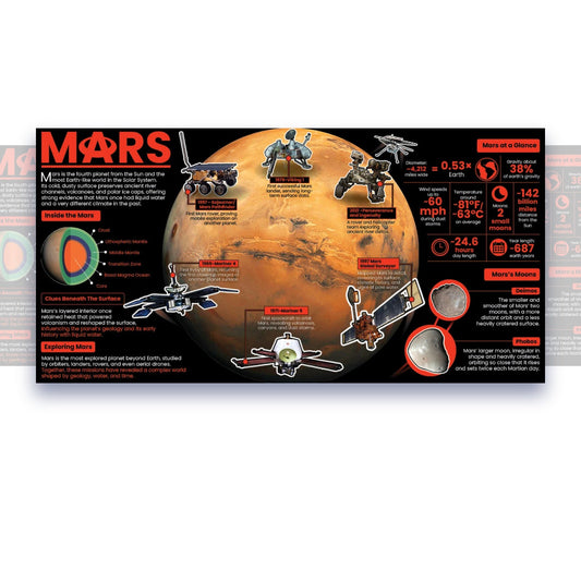 Mars Educational Classroom Poster Young N Refined