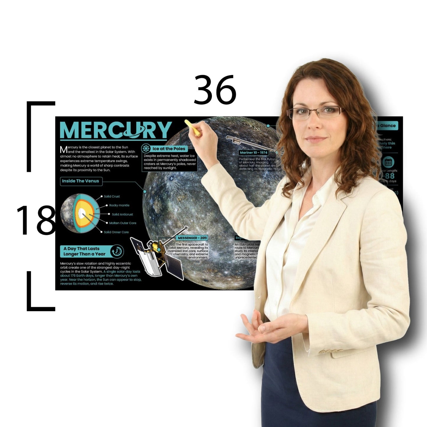 Mercury Educational Classroom Poster Young N Refined