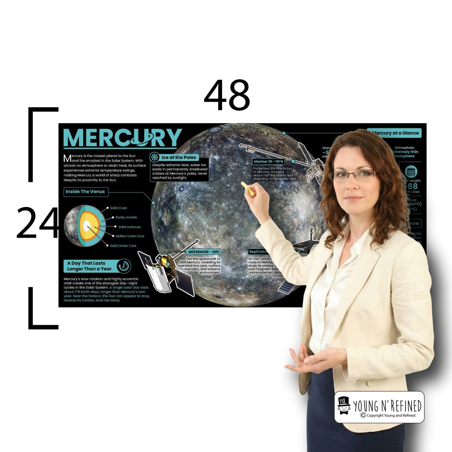 Mercury Educational Classroom Poster Young N Refined