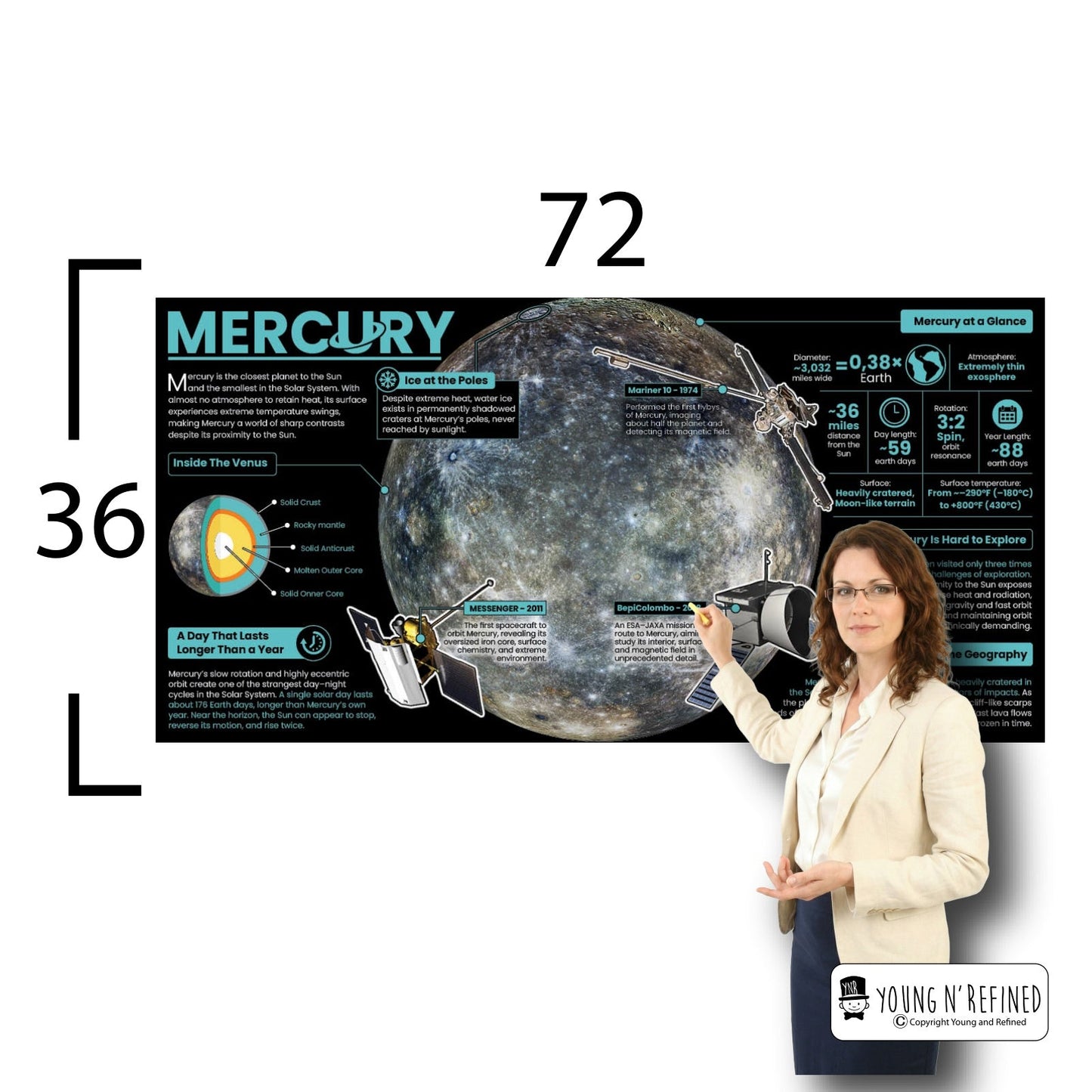 Mercury Educational Classroom Poster Young N Refined