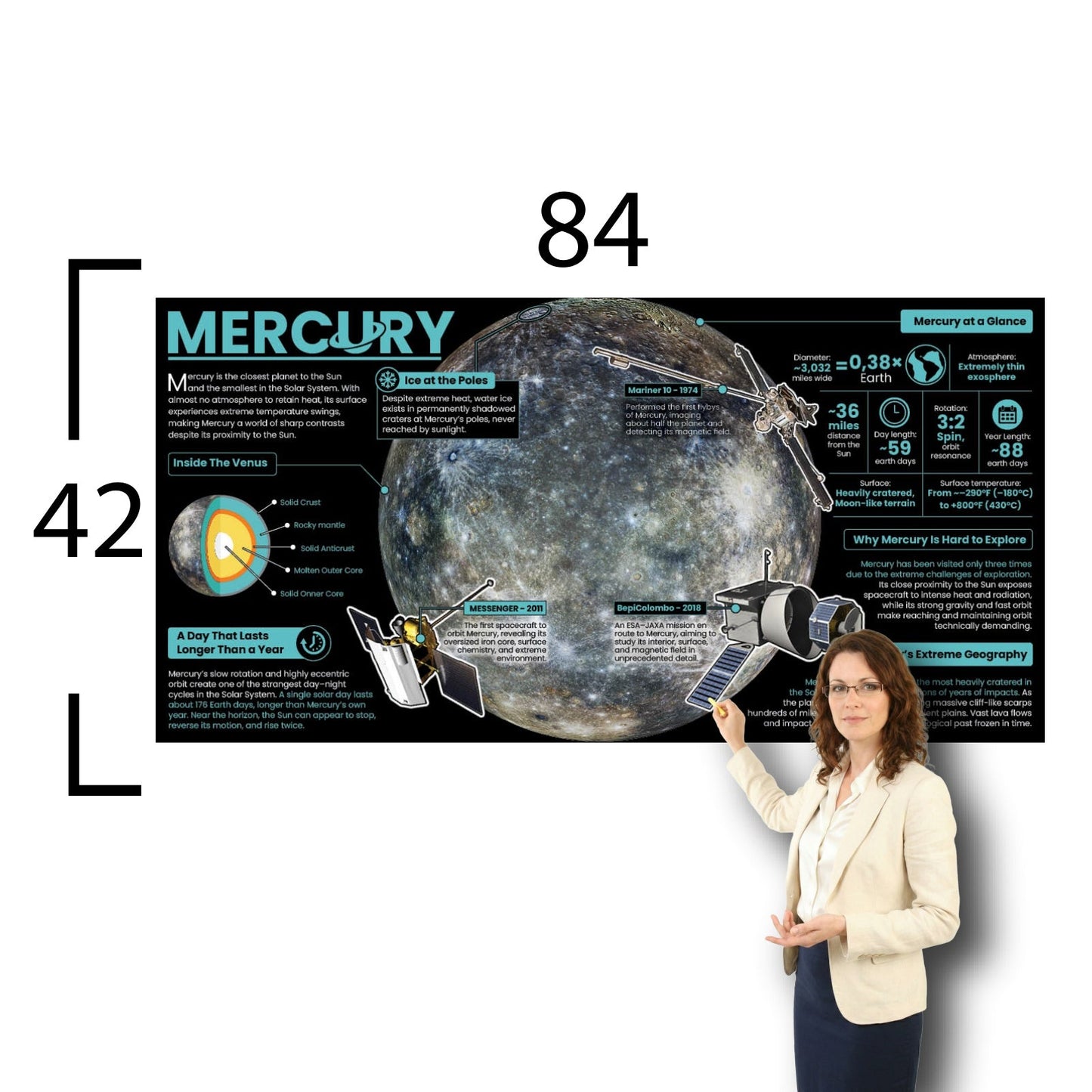 Mercury Educational Classroom Poster Young N Refined