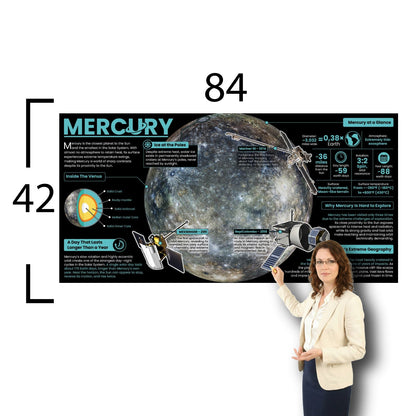 Mercury Educational Classroom Poster Young N Refined