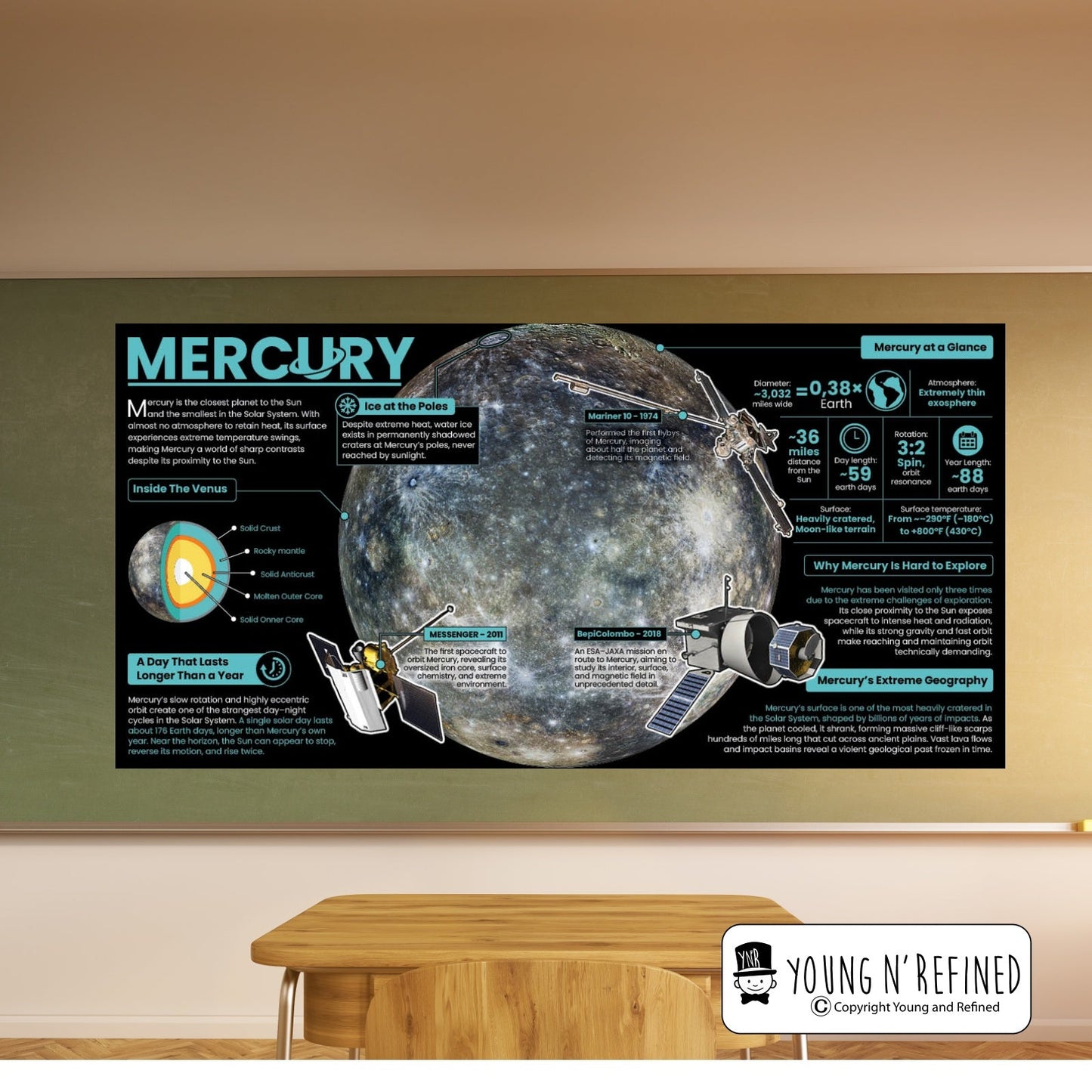 Mercury Educational Classroom Poster Young N Refined