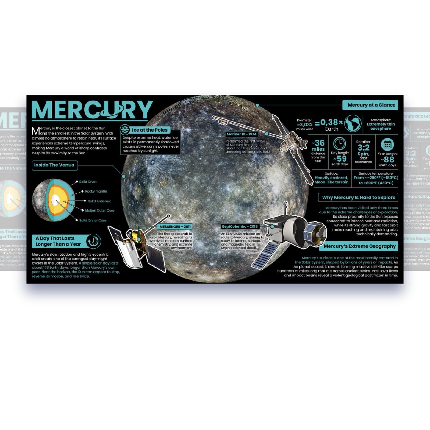 Mercury Educational Classroom Poster Young N Refined