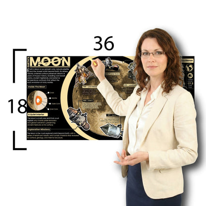 Moon Educational Classroom Poster Young N Refined
