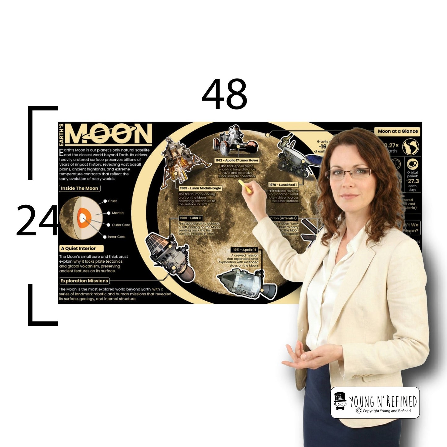 Moon Educational Classroom Poster Young N Refined