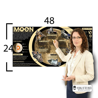 Moon Educational Classroom Poster Young N Refined