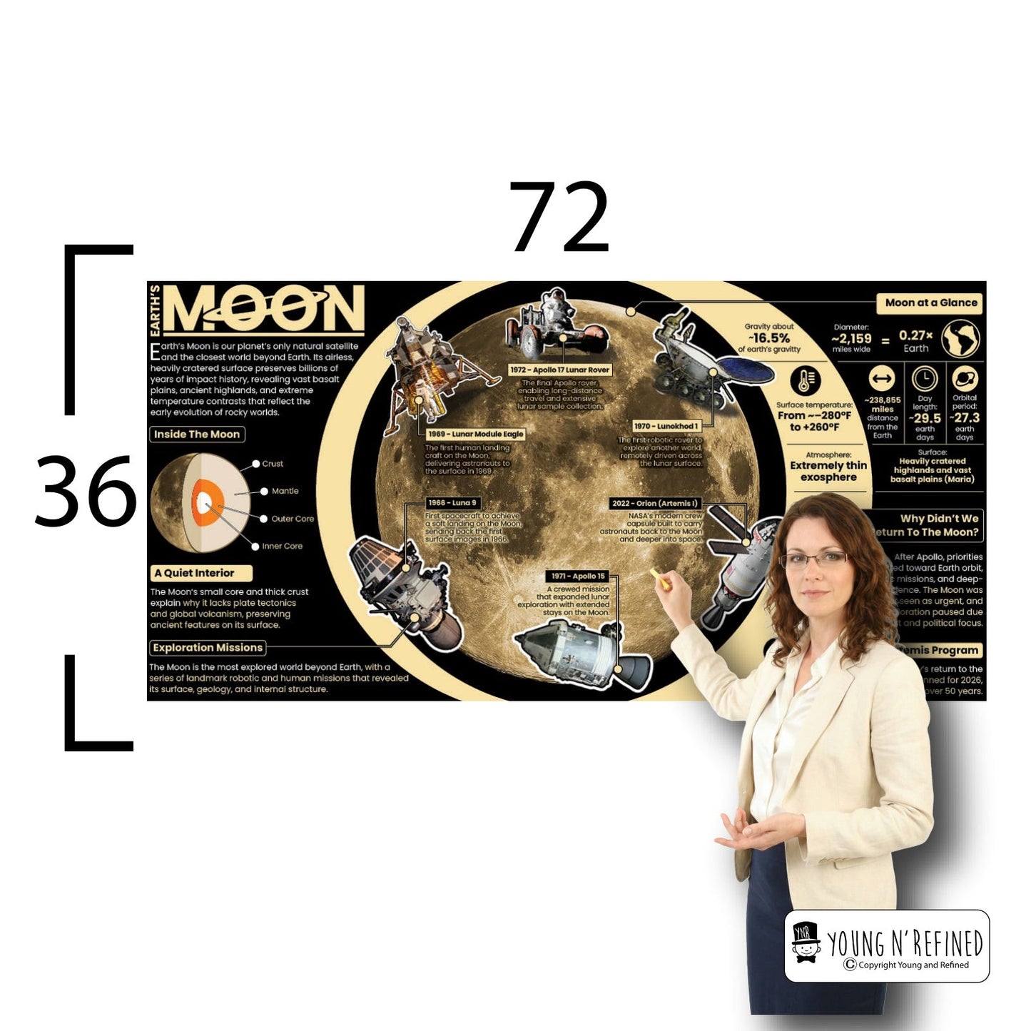 Moon Educational Classroom Poster Young N Refined