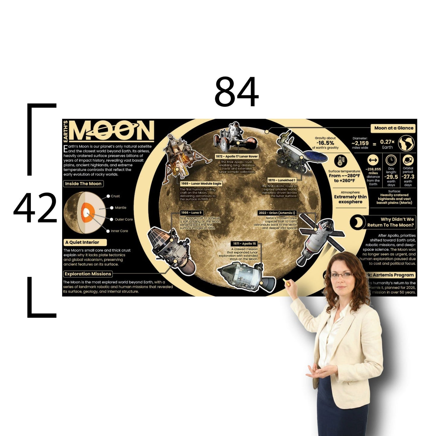 Moon Educational Classroom Poster Young N Refined