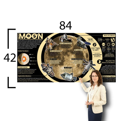 Moon Educational Classroom Poster Young N Refined