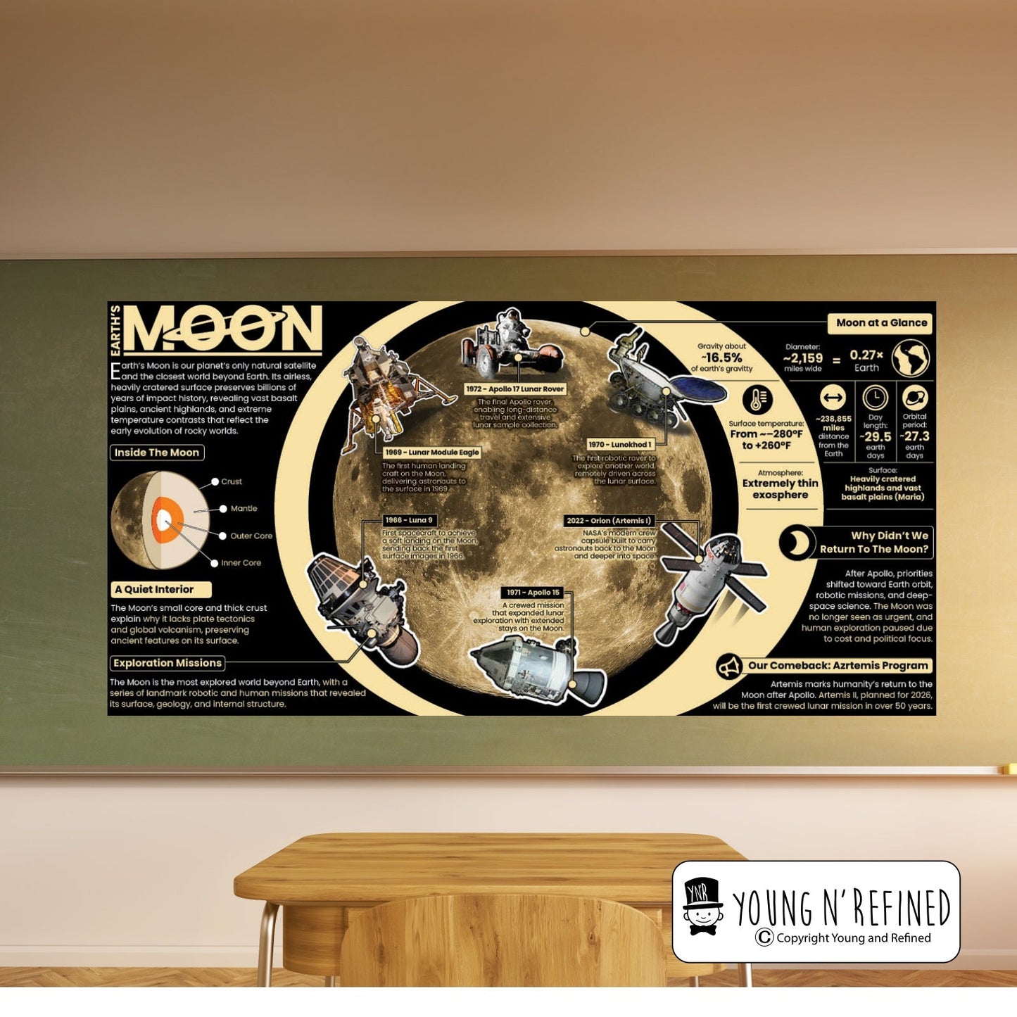 Moon Educational Classroom Poster Young N Refined