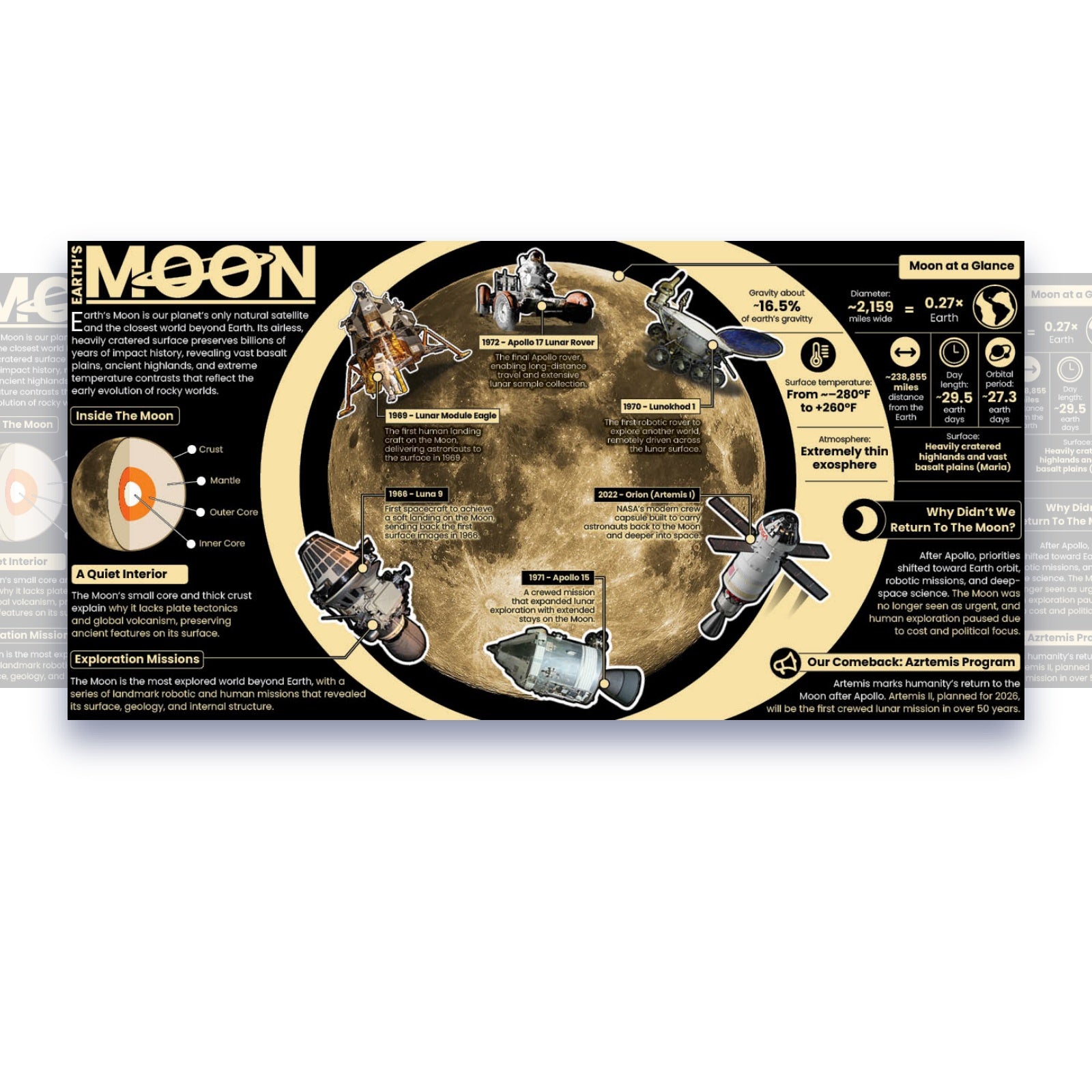 Moon Educational Classroom Poster Young N Refined – Young N' Refined