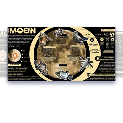 Moon Educational Classroom Poster Young N Refined