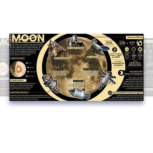 Moon Educational Classroom Poster Young N Refined
