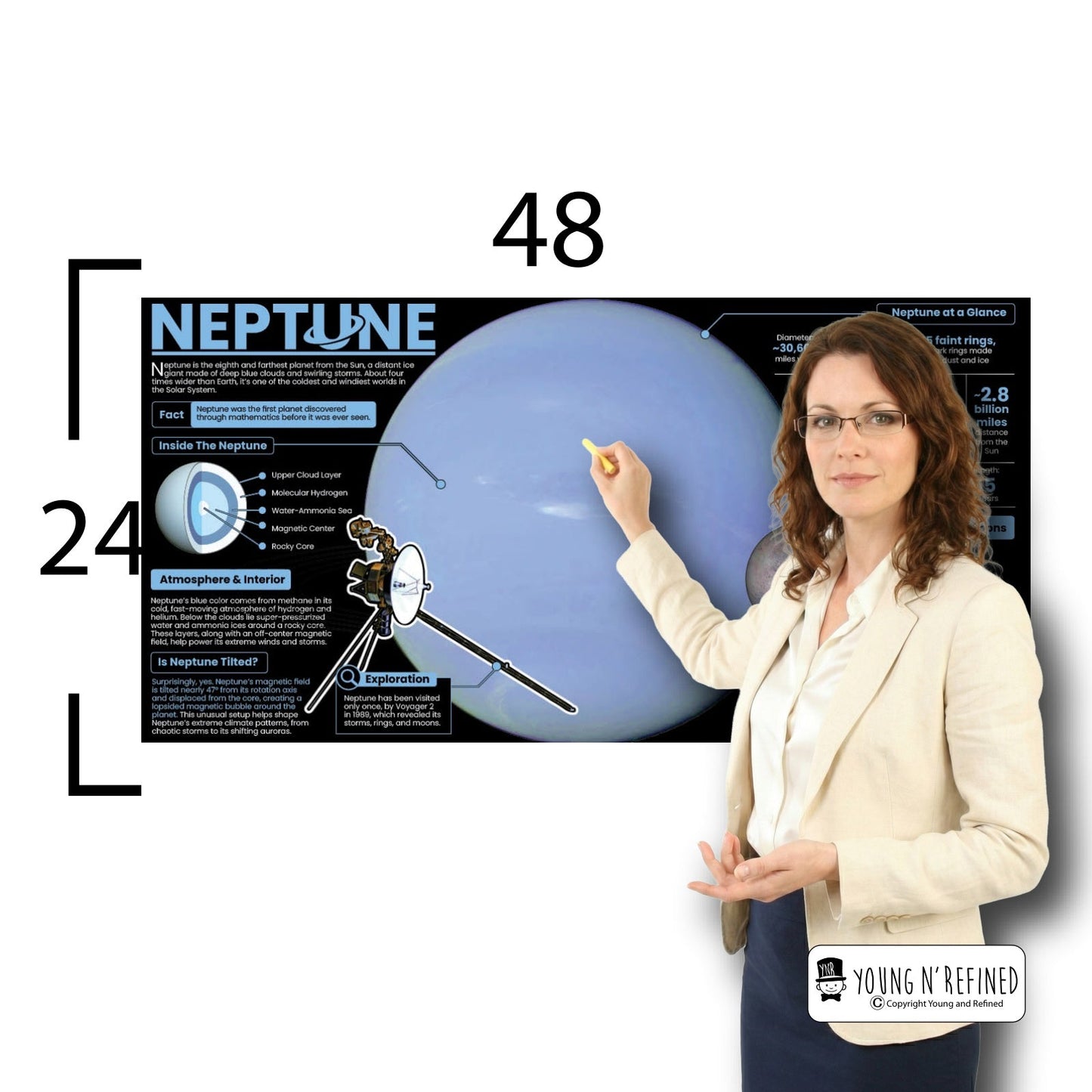 Neptune Educational Classroom Poster Young N Refined