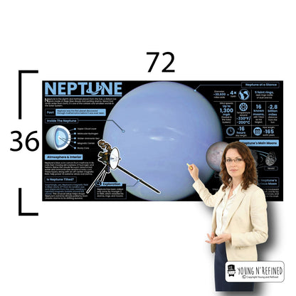 Neptune Educational Classroom Poster Young N Refined