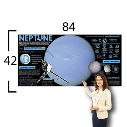 Neptune Educational Classroom Poster Young N Refined