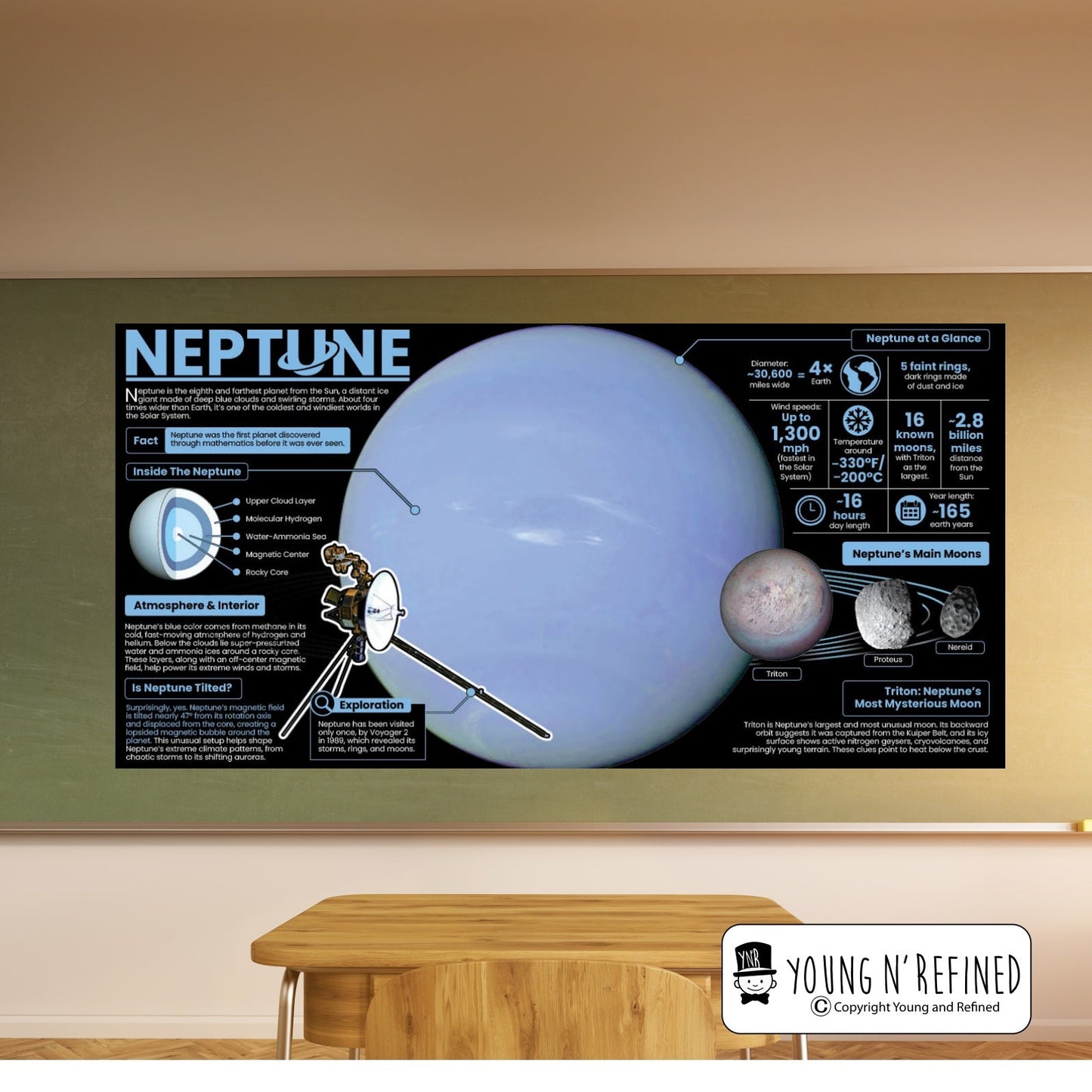 Neptune Educational Classroom Poster Young N Refined