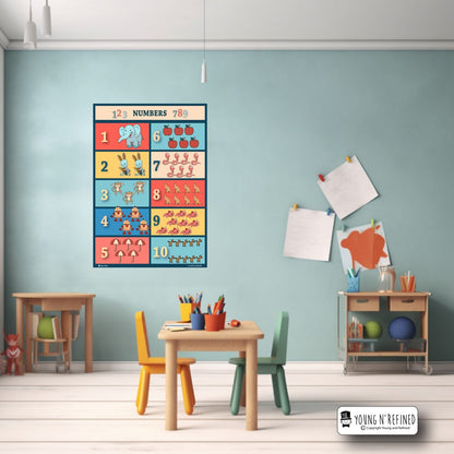 Count to Ten Poster in Classroom